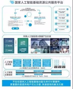 AI的“五部曲”丨不覺已到下半場 人工智能基礎(chǔ)資源與技術(shù)