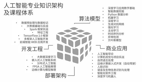 智能賦能，鏈動未來 五舟科技以AI基礎(chǔ)資源與技術(shù)釋放產(chǎn)學(xué)研新動能