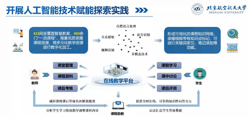 教育部公布首批18個“人工智能+教育”應(yīng)用場景典型案例 以人工智能基礎(chǔ)資源與技術(shù)賦能教育革新