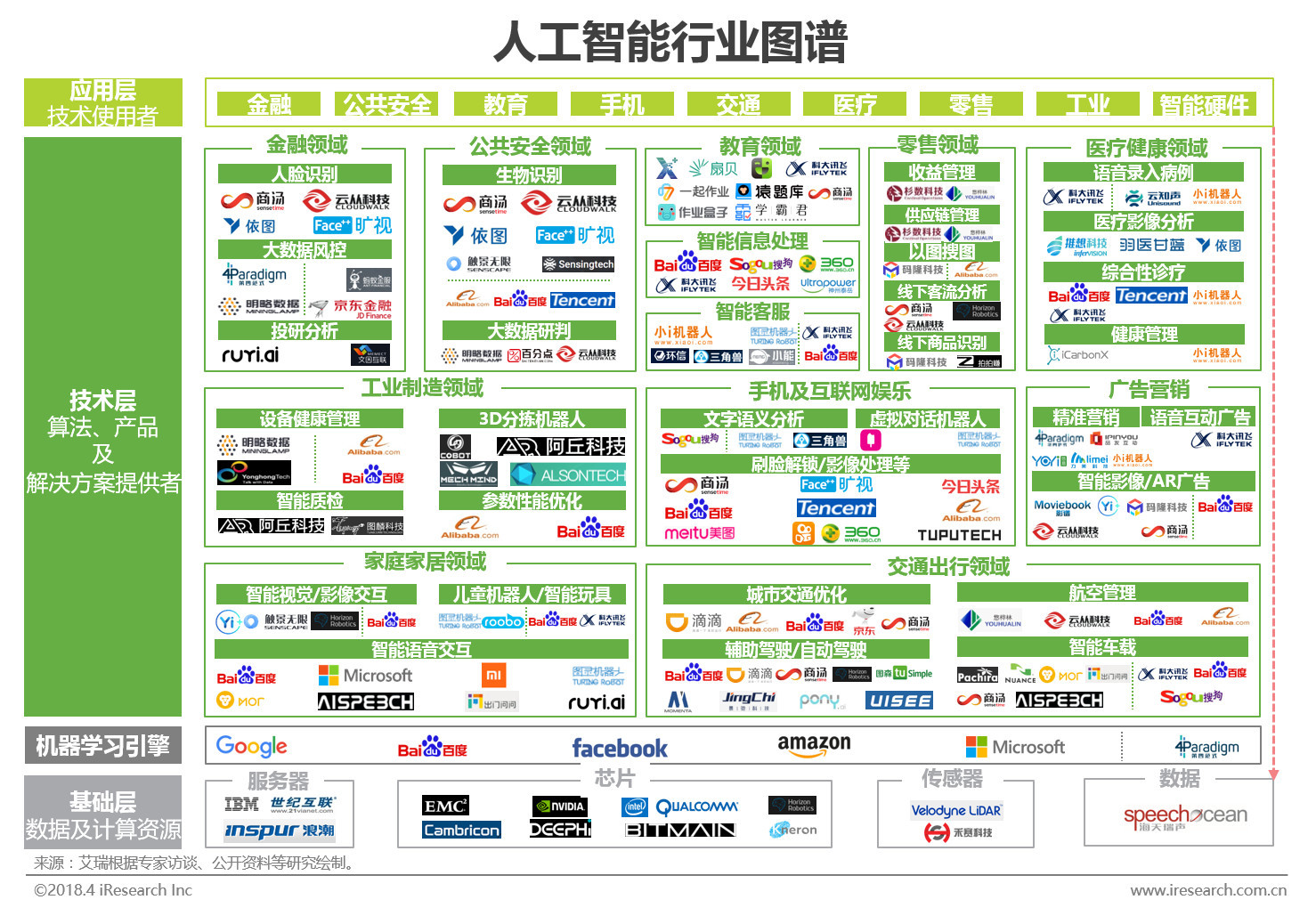 2018年中國人工智能基礎(chǔ)資源與技術(shù)發(fā)展全景解析