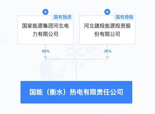 建投能源聯(lián)合成立注冊資本15億元熱電公司，注入人工智能新動能