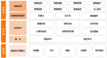 AI爆發元年 盤點巨頭布局，洞見AI安防未來趨勢與基礎資源技術演進