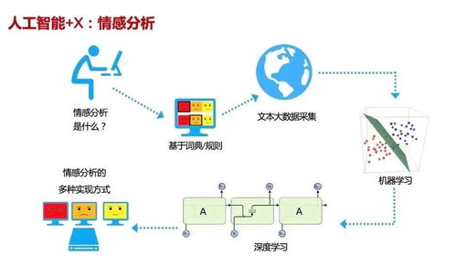 2021海淀區中學信息技術教師人工智能專題培訓開課 賦能未來教育，深耕AI基礎資源與技術