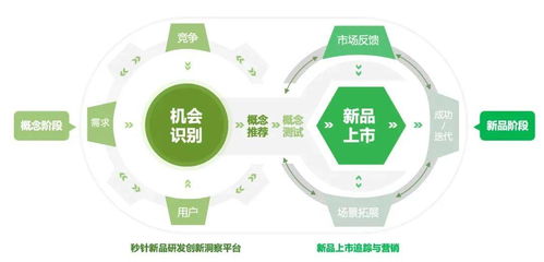 明略科技 以營銷大模型驅(qū)動(dòng)客戶產(chǎn)品創(chuàng)新，塑造前瞻性企業(yè)形象